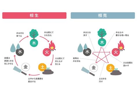 五行風水生年月日|陰陽五行占い｜生年月日でわかるあなたの五行属性・ 